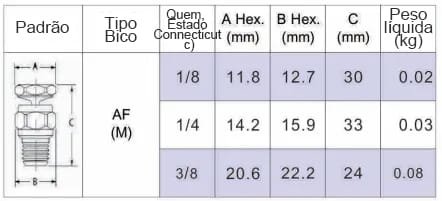 DO Bico Cone Oco - Bicos de Pulverização CYCO